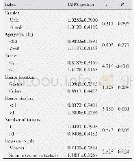 Table 1 Relationship between the expression of IMP3and clinicopathological features in 21 cases with neuroendocrine tumo