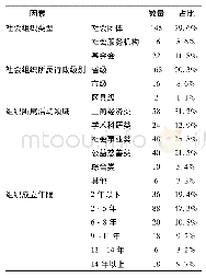 《表2 调查样本的基本情况》