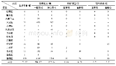 《表1 2014—2018年区县社科联研究能力情况》