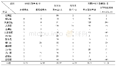 《表3 2014—2018年区县社科联社科普及能力情况》