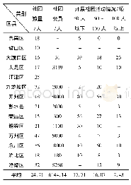 表4 2014—2018年区县社科联社科社团建设能力情况