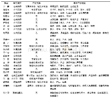 表2 代表性文献的绩效评估方法与维度设置