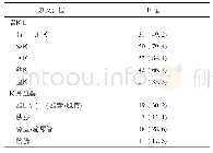 《表3 63例SLE胃肠道受累患者腹腔脏器累及情况》