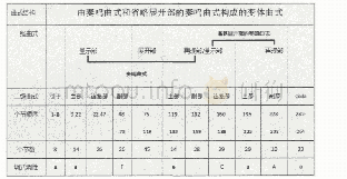 表3 贝多芬《a小调弦乐四重奏》(Op.132)第一乐章曲式结构