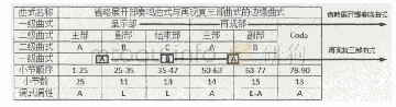 表7 勃拉姆斯《D大调小提琴协奏曲》(Op.77)第三乐章曲式结构