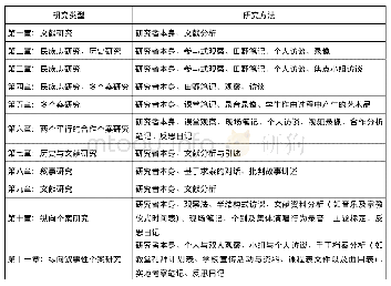 表1：音乐教育质性研究方法前瞻——以《音乐教育的文化心理学》为例