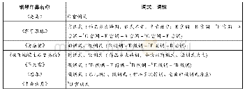 表1 七首广东音乐钢琴改编曲调式调性分析表