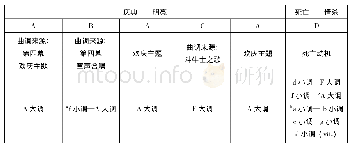 表3 5挡预换挡4挡：歌剧《卡门》中的“性别气质”问题