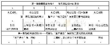 表5《卡门》第一幕隐性回旋结构应用