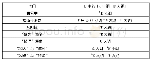 表1 1 工具变量检验：歌剧《卡门》中的“性别气质”问题