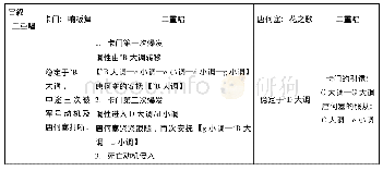 表1 3 第二幕、卡门与唐何塞二重唱段落调性布局