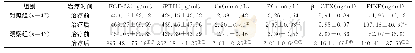 《表5 两组患者治疗前后机体矿物质及骨代谢指标水平变化情况》