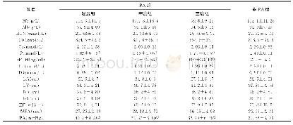 《表1 患者临床指标情况》