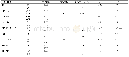 《表4 单因素分析结果：神经外科手术患者医院感染的临床特点及危险因素》