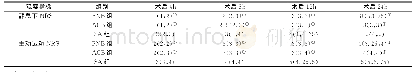 《表2 三组患者术后不同状态和不同时间点NRS评分（分）》