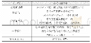 表4 善意性用户评论示例