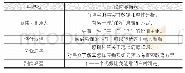 表5 信息可理解性用户评论示例