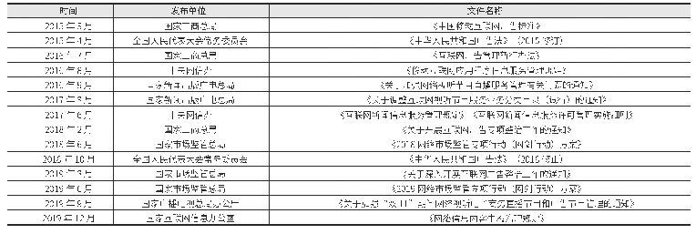 表5 互联网广告行业相关法律、政策及规范（部分）