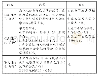 表2 统编版二年级上册写话内容安排表