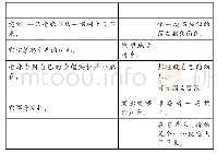 表二研学单：四年级上册习作单元教材分析及教学策略