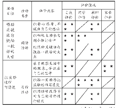 《表2 统编教材三年级下册第四单元学习活动评价表》