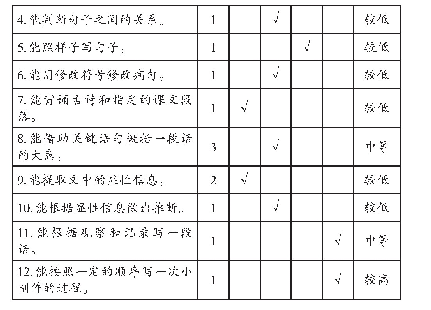 表3 统编教材三年级下册第四单元双向细目表