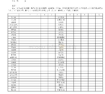 《扩展版正性负性情绪量表 (PANAS-X)》