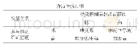 《表1 矫治对象参与极端组织程度和接受极端宗教教育程度的变量关系》