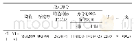 《表1 1 成对样本检验》