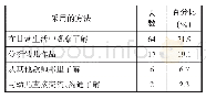 表6 了解幼儿差异采用的方法