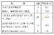 《表1 3 评价幼儿学习效果的情况》