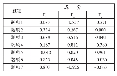 表8 西藏高校教师2017年科研产出影响因素旋转成分矩阵
