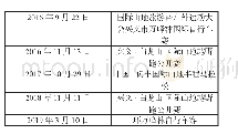 《表1 兴义市山地户外运动赛事举办时间及赛事名称》