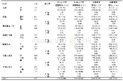 表1 不同组别中学生智能移动设备使用报告率比较