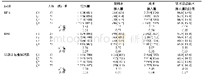 《表1 不同体脂率、BMI及运动训练能量消耗等级调查对象每天水摄入量比较[m L,M(QR)]》