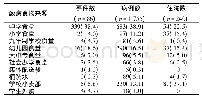 表4 浙江省2010—2019年学校食源性疾病暴发事件致病食物来源分布