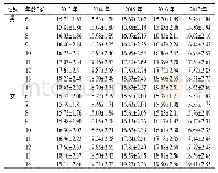 表1 重庆市贫困农村地区2013—2017年监测学生BMI/(kg·m-2)