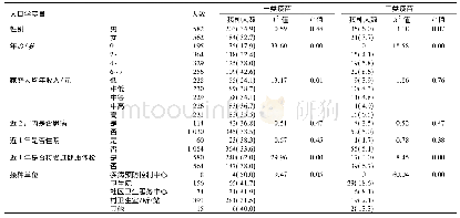 《表1 不同人口统计学特征儿童疫苗全接种率比较》