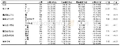 表1 不同组别学龄前儿童父母外出务工情况分布比较