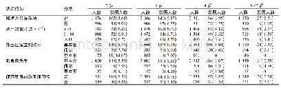 《表1 看护人不同洗手行为各年龄组幼托儿童手足口病发病率比较》