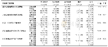 表1 对开展心理健康教育态度和学生心理健康相关知识了解状况在不同类型任课教师间分布比较