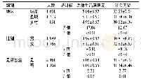 表1 不同组别儿童生活满意度及社会期望总分比较(±s)