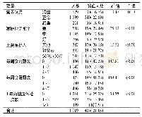 表2 贫困地区7～8岁儿童贫血状况单因素分析