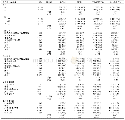 表1 武汉市小学生新冠肺炎防控具备健康行为的单因素分析