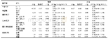 表2 中国6～18岁男生自评体重的多因素Logistic回归分析(n=3 286)