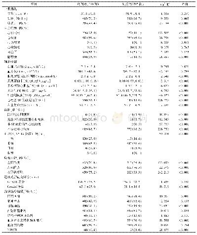 《表1 病例组和对照组的基线资料比较》