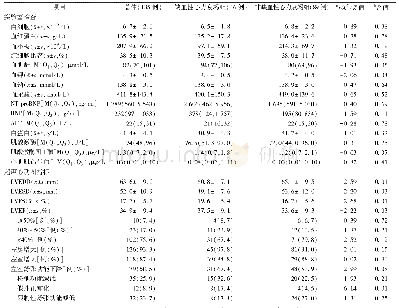 《表3 慢性心力衰竭患者的实验室和影像学资料》