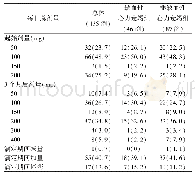 表4 慢性心力衰竭患者的沙库巴曲缬沙坦应用情况[例(%)]