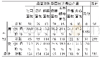 《表2 性别与最喜欢的桃李面包类型的交叉分析》