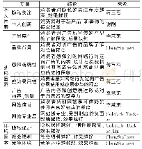 《表1：已论证过的因素总结》